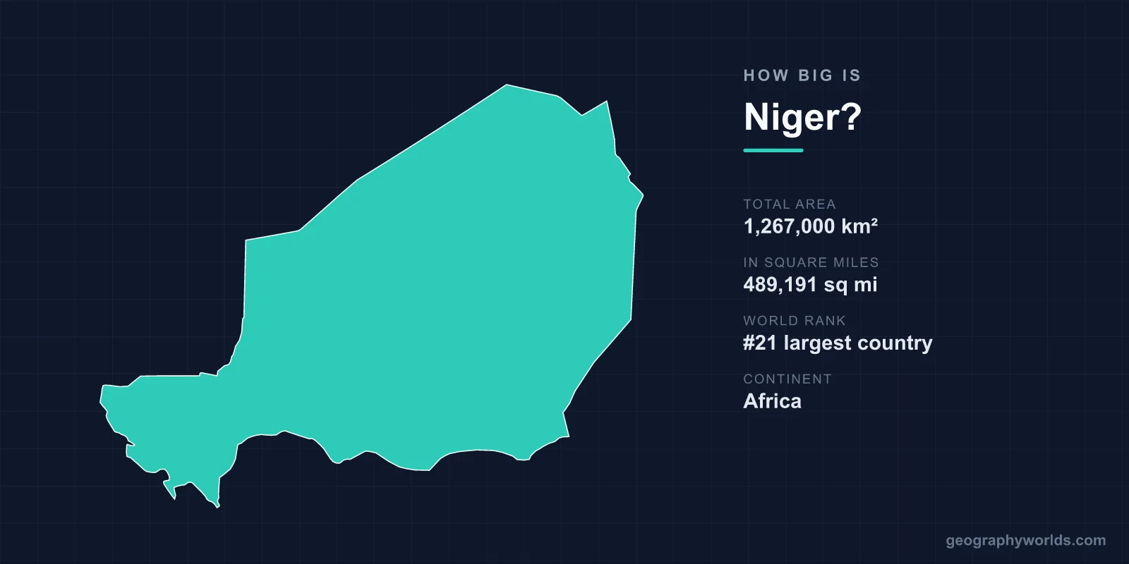 How Big Is Niger? Area, Size & Geography Comparison