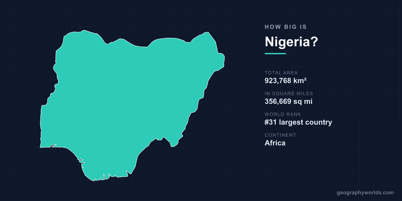 How Big Is Nigeria? Area, Size & Geography Comparison