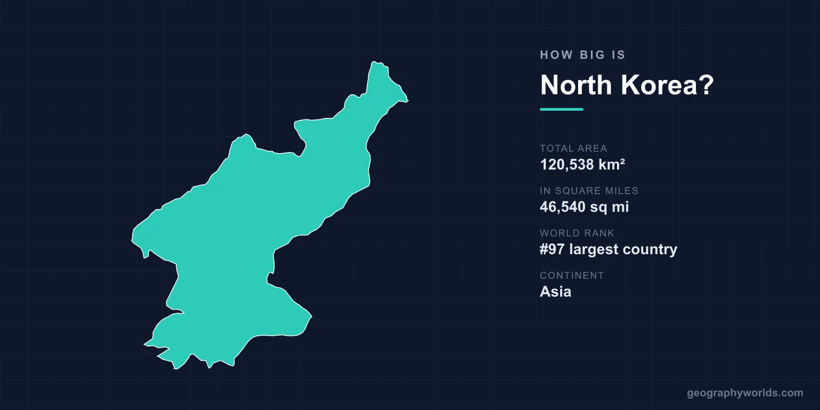 How Big Is North Korea? Area, Size & Geography Comparison
