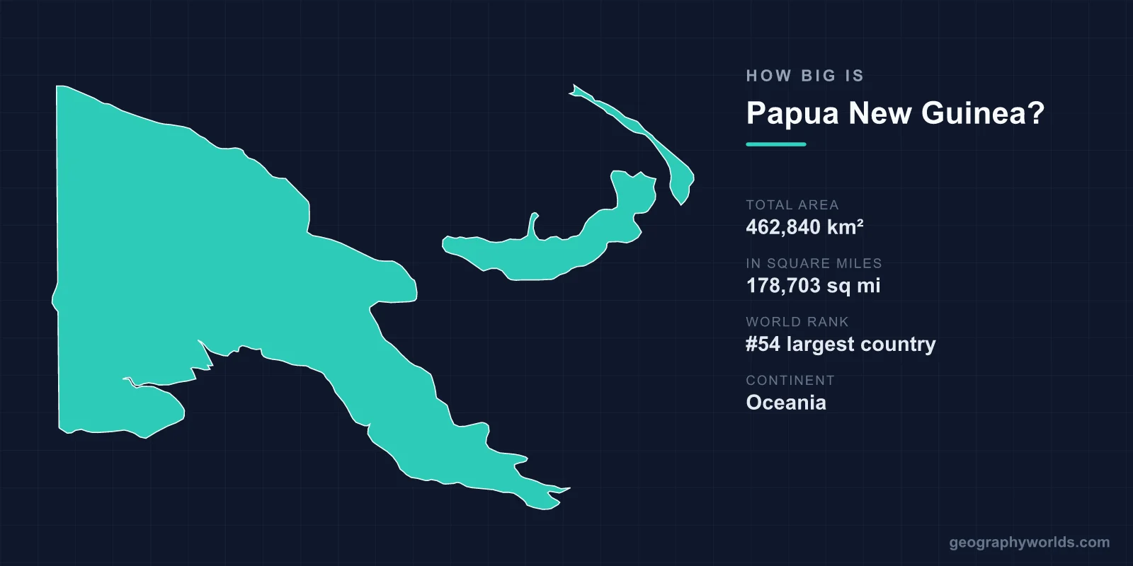 How Big Is Papua New Guinea? Area, Size & Geography Comparison