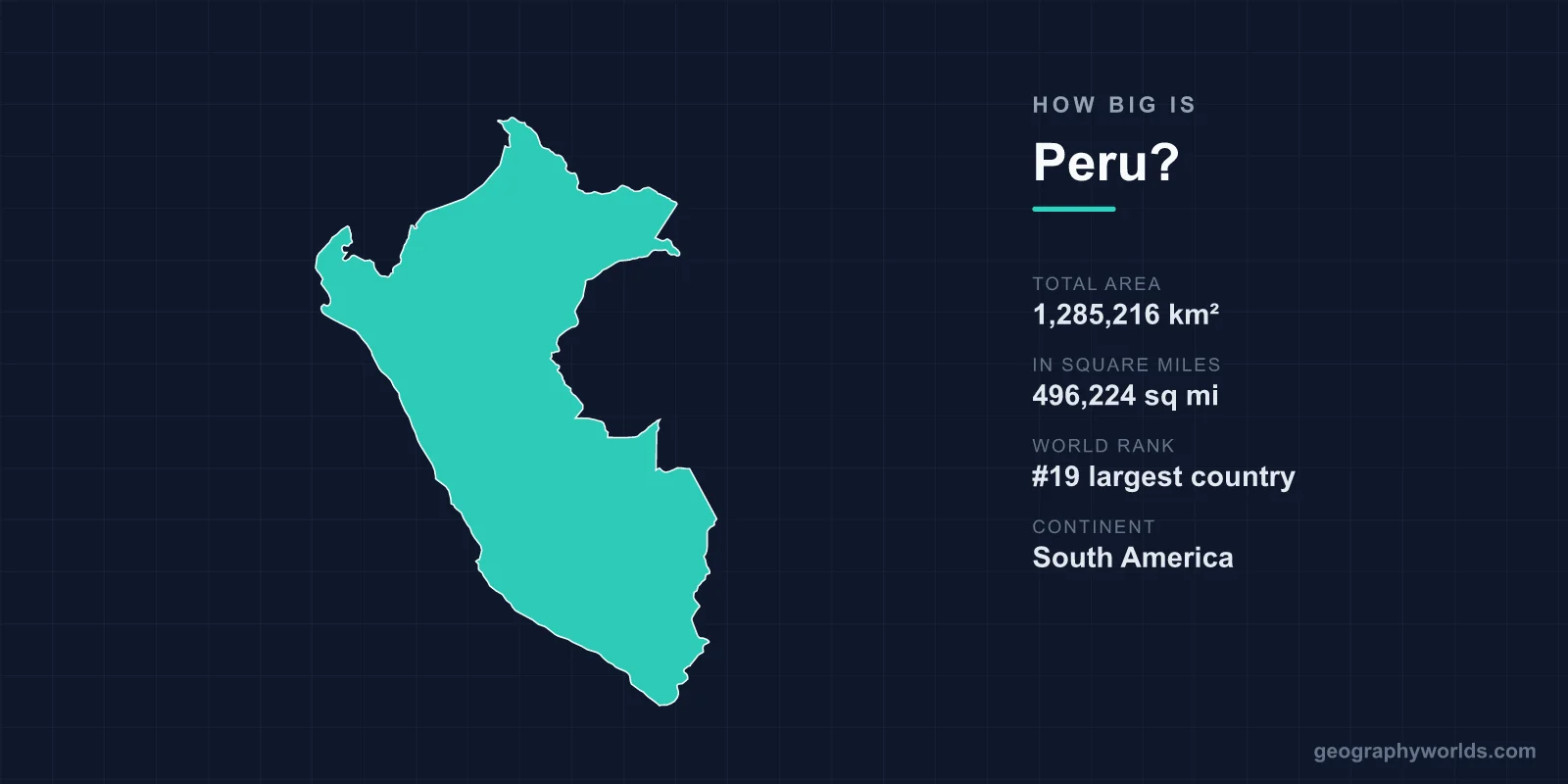 How Big Is Peru? Area, Size & Geography Comparison