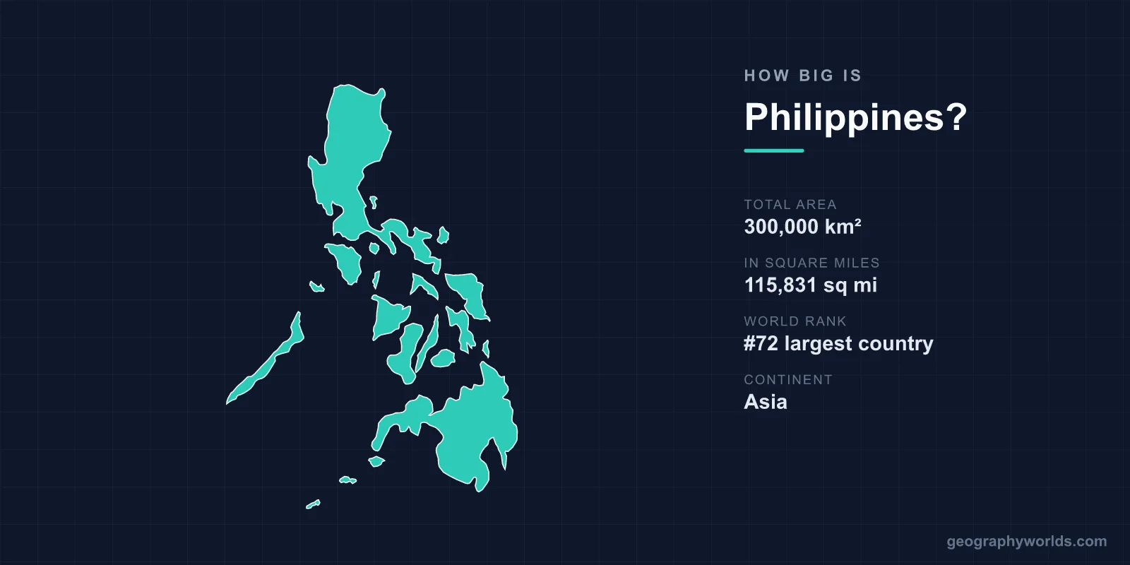 How Big Is the Philippines? Area, Islands and Size Comparisons