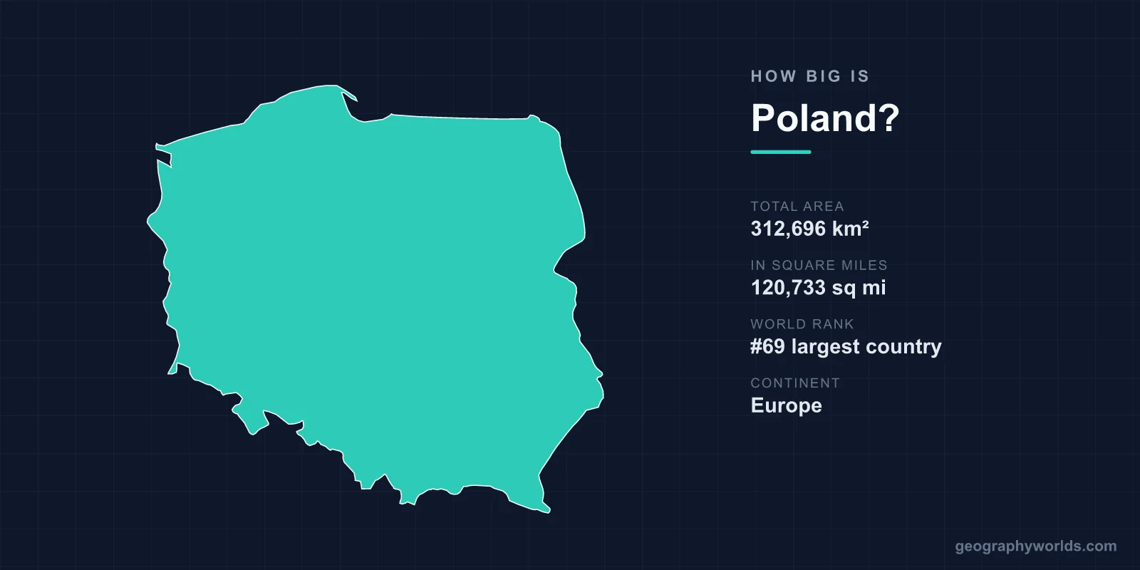 How Big Is Poland? A Country That Has Moved Across the Map