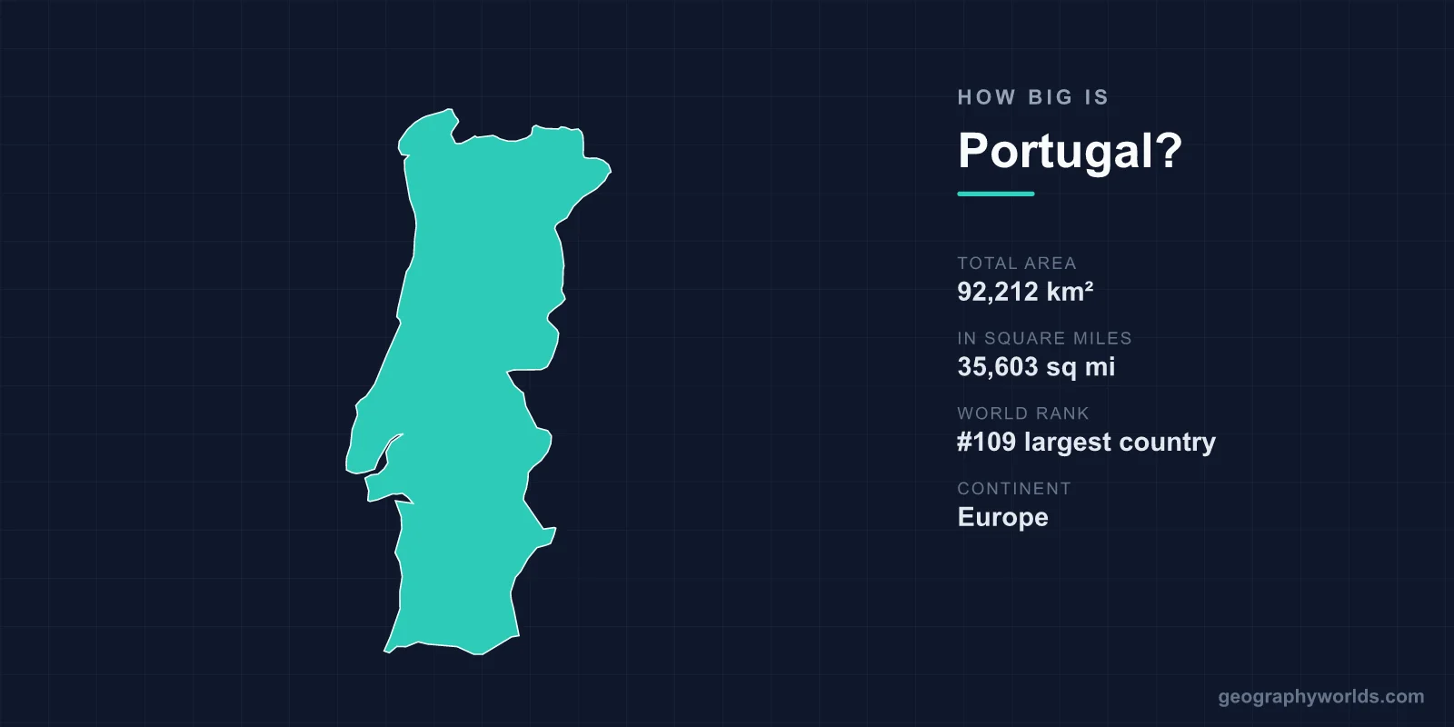 How Big Is Portugal? Area, Size & Geography Comparison