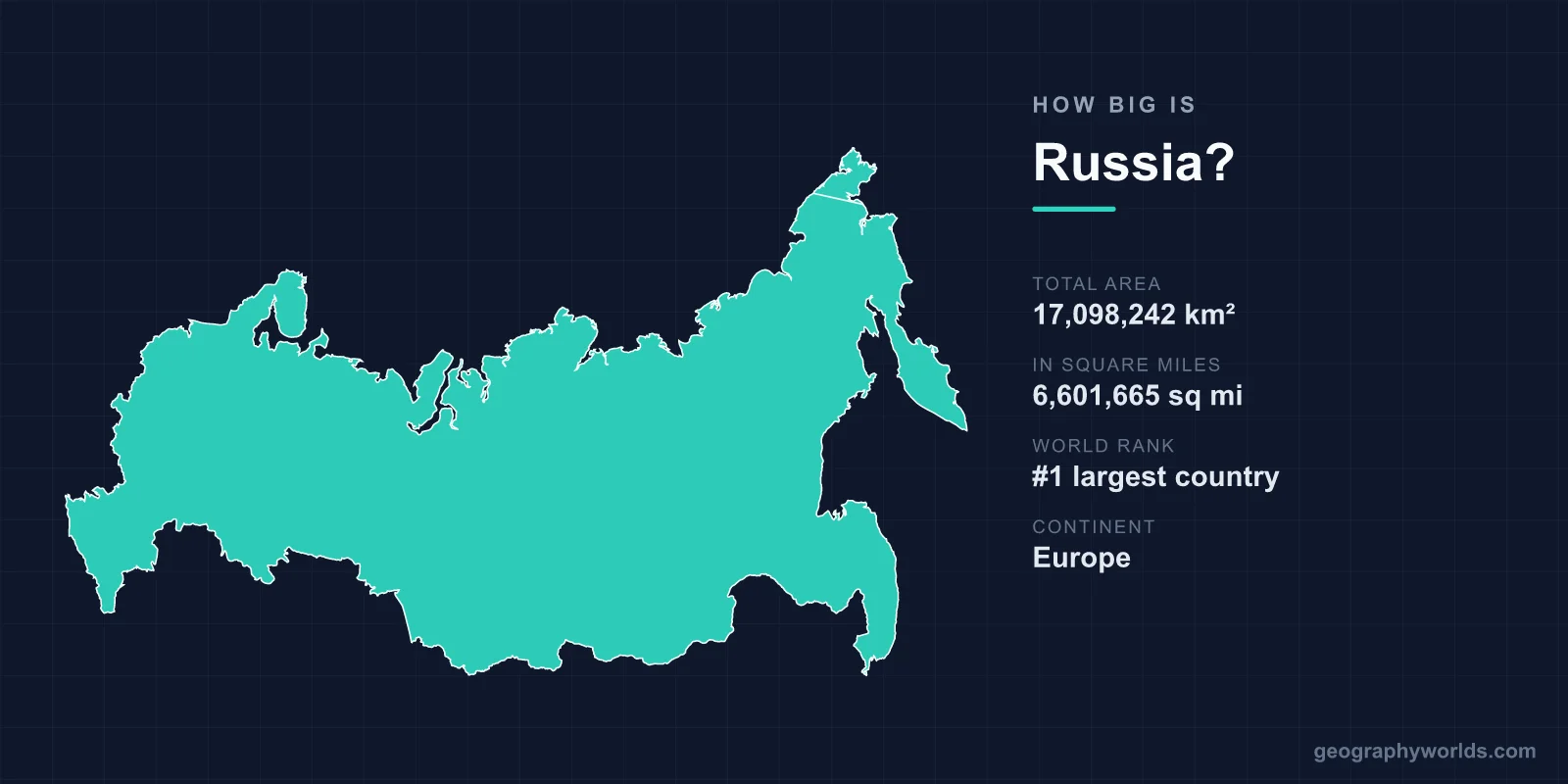 How Big Is Russia? Area, Size & Geography Comparison