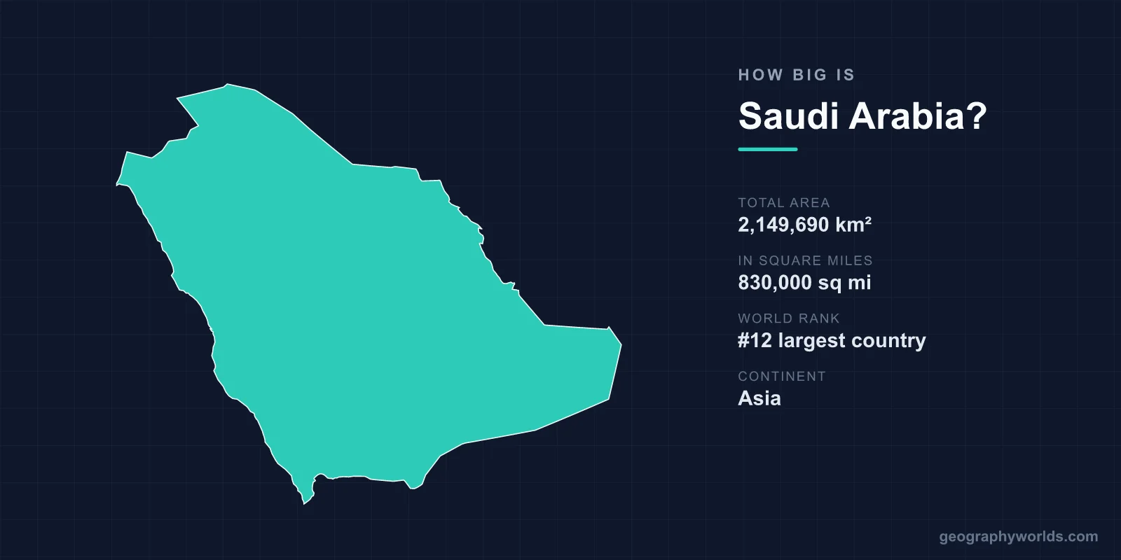 How Big Is Saudi Arabia? Area, Size & Geography Comparison