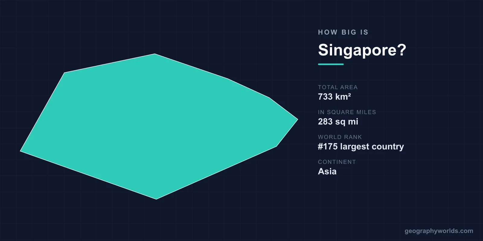 How Big Is Singapore? Area, Size & Geography Comparison