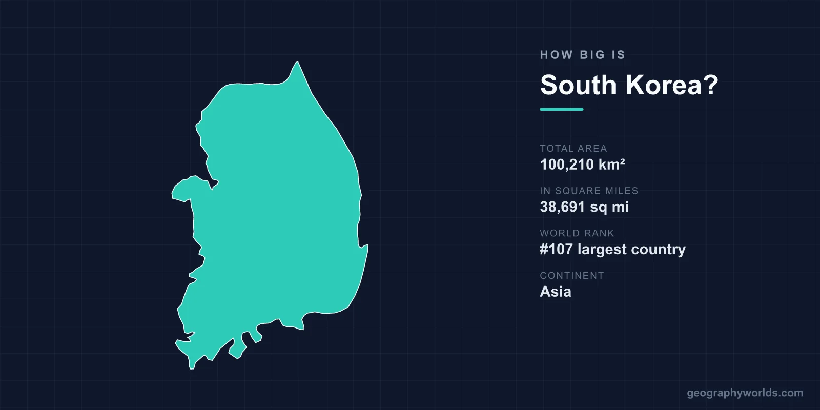How Big Is South Korea? Area, Size & Geography Comparison