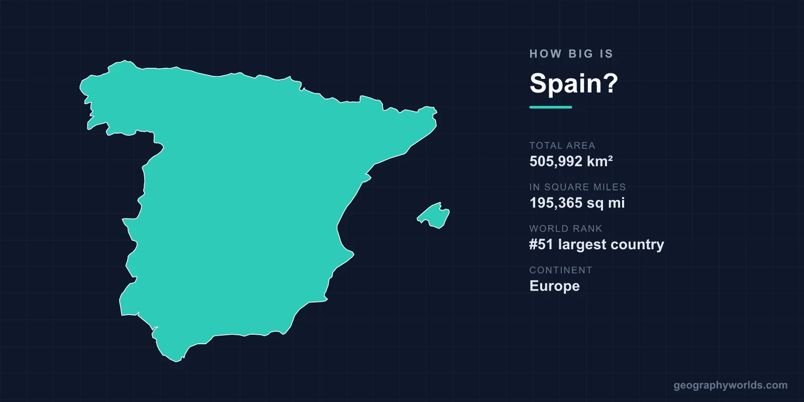 How Big Is Spain? Area, Size & Geography Comparison