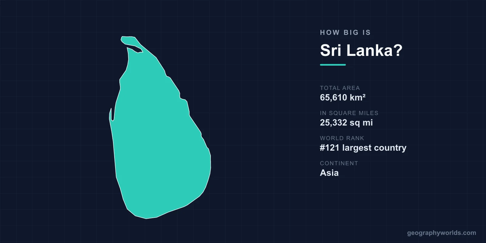How Big Is Sri Lanka? Area, Size & Geography Comparison