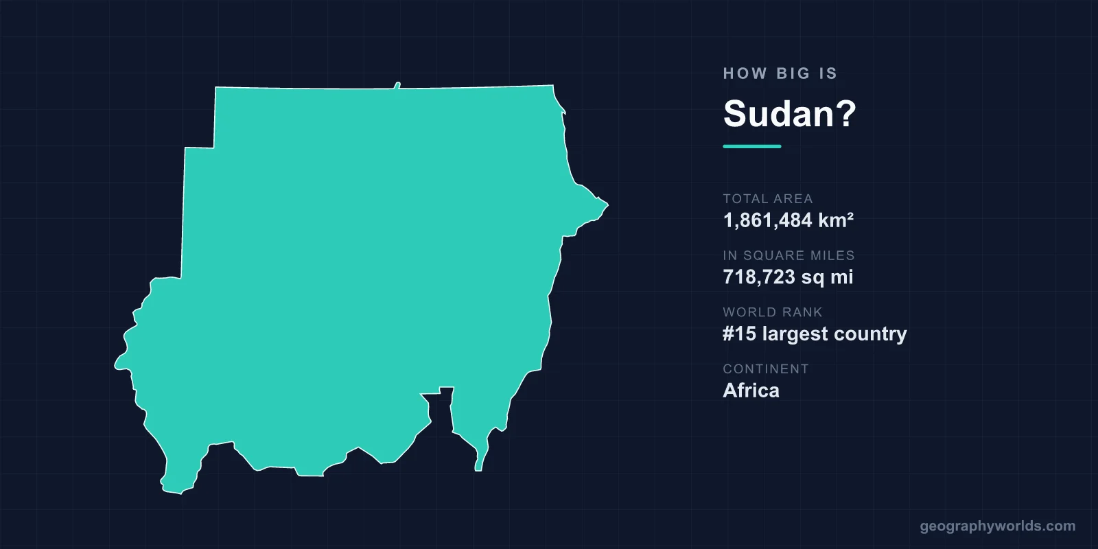 How Big Is Sudan? Area, Size & Geography Comparison