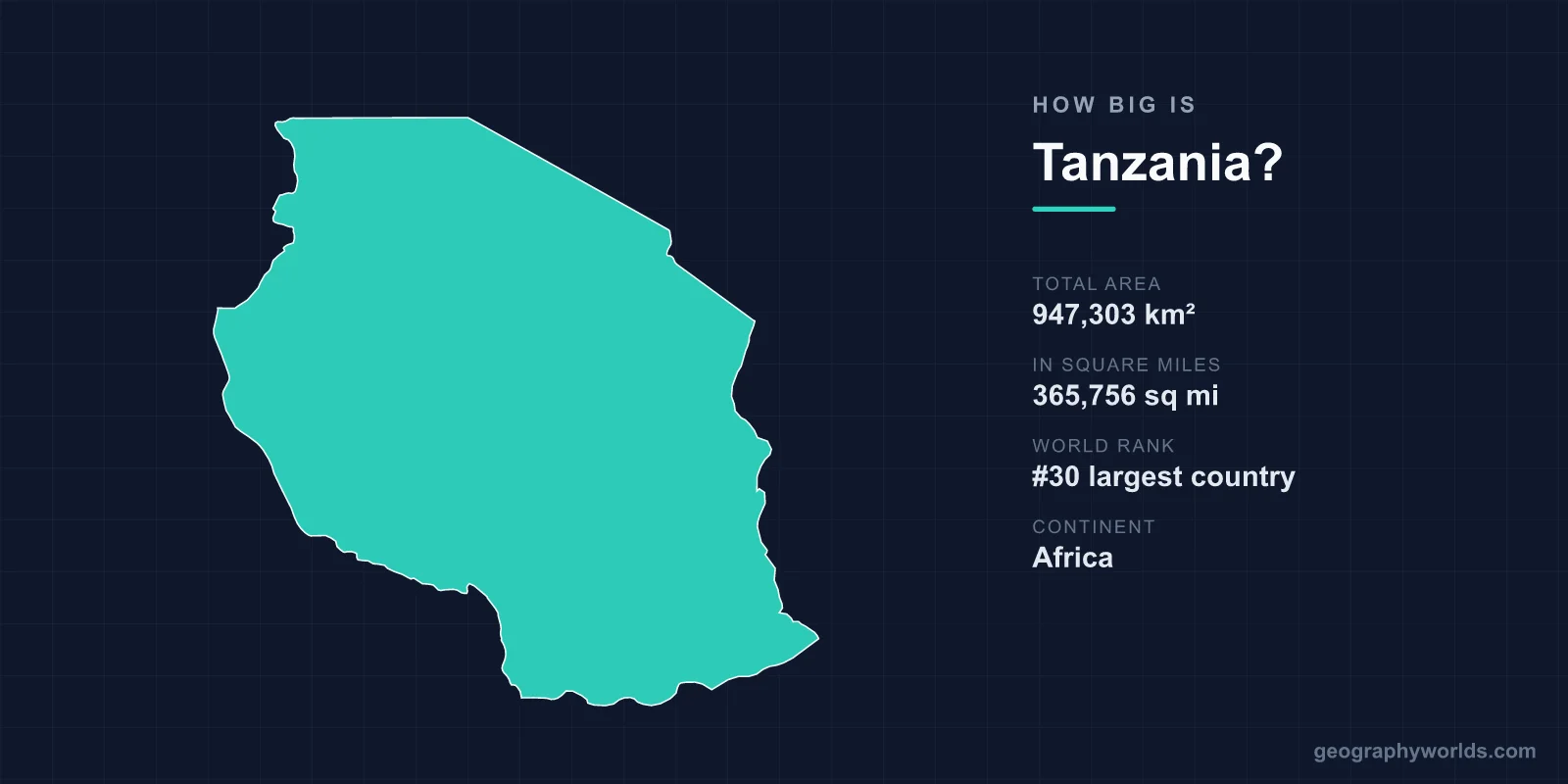 How Big Is Tanzania? Area, Size & Geography Comparison