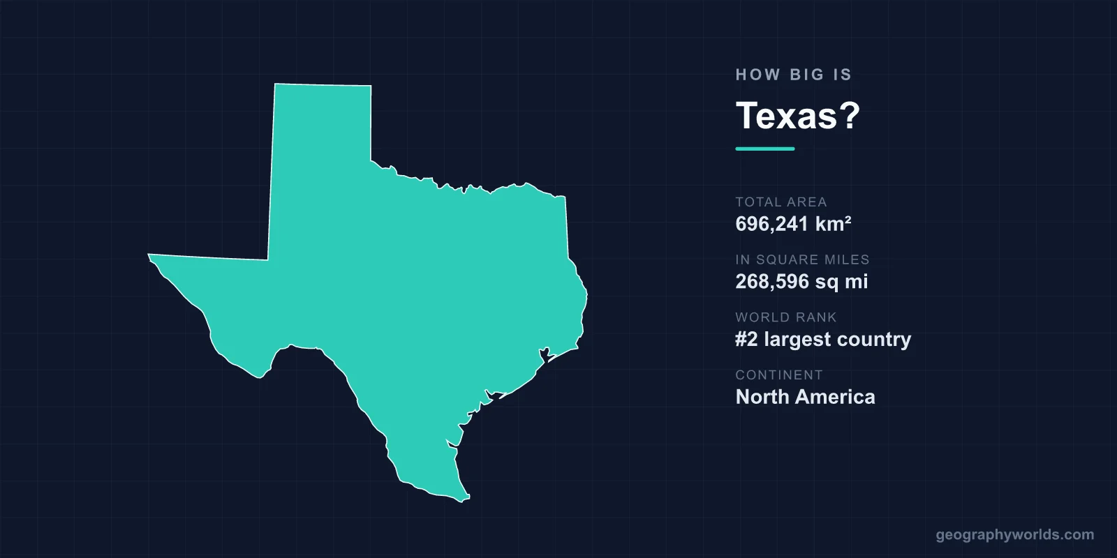 How Big Is Texas? Area, Size & Geography Comparison