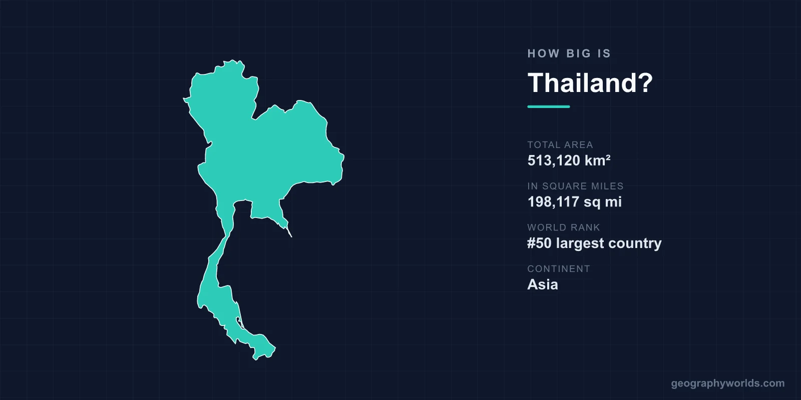 How Big Is Thailand? Area, Size & Geography Comparison