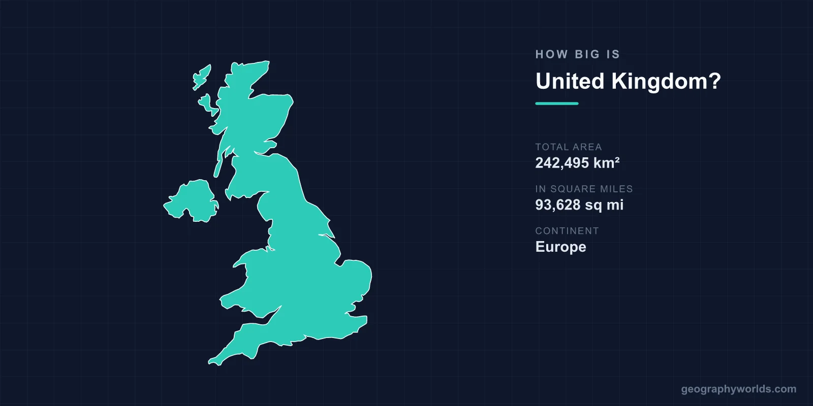 How Big Is the UK? Area, Size & Geography Comparison