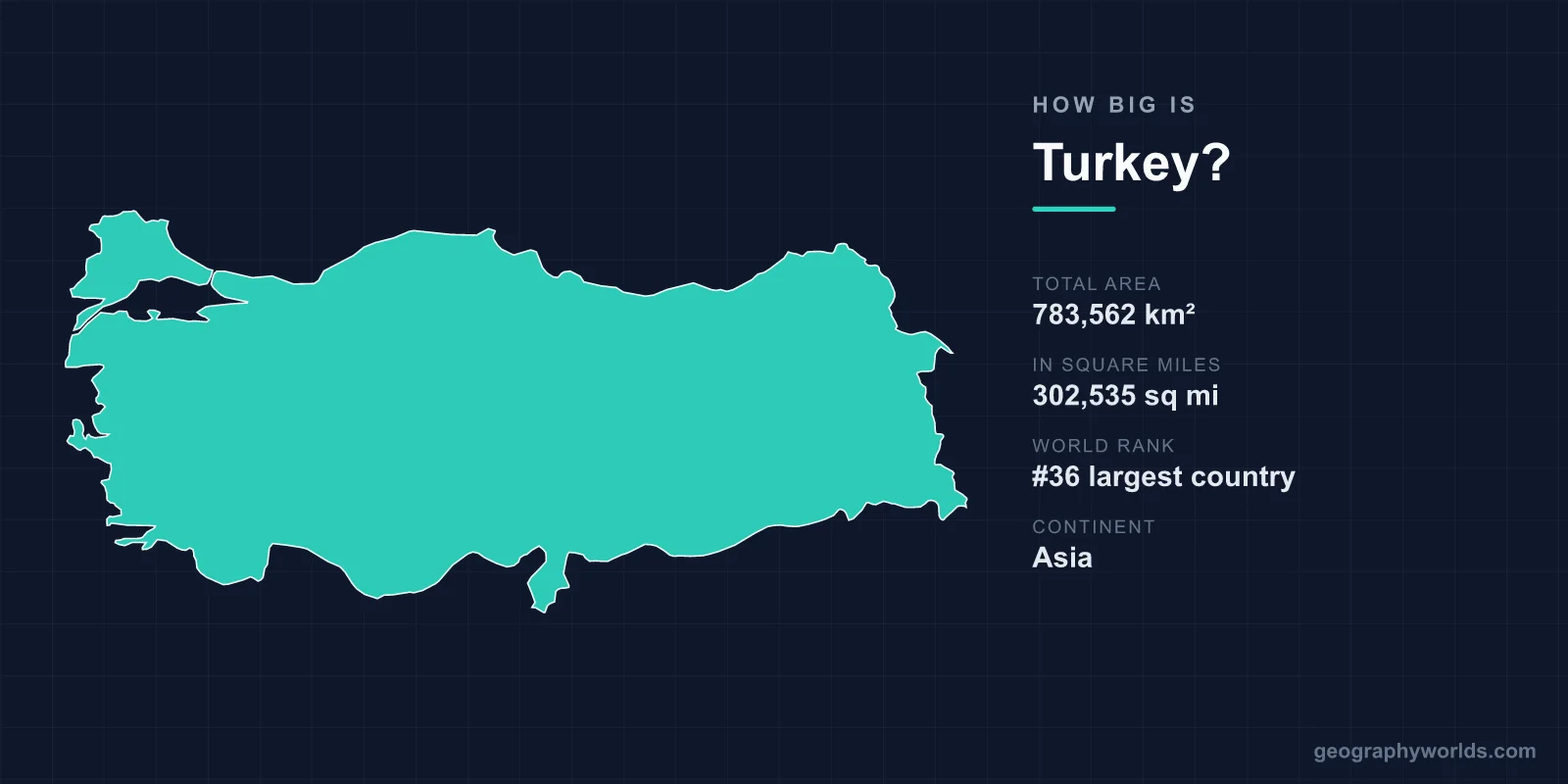 How Big Is Turkey? Area, Size & Geography Comparison