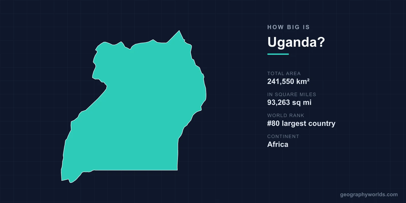 How Big Is Uganda? A Fifth of It Is Water