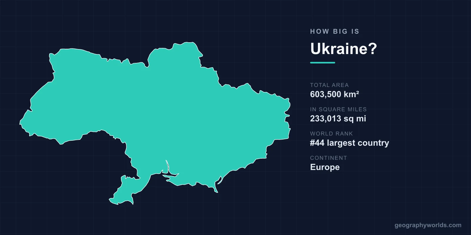 How Big Is Ukraine? Area, Size & Geography Comparison