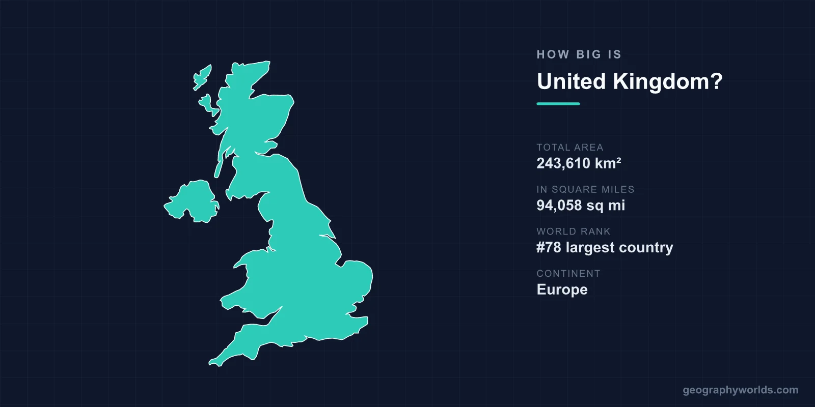 How Big Is United Kingdom? Area, Size & Geography Comparison
