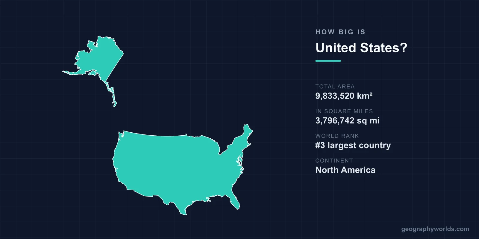 How Big Is United States? Area, Size & Geography Comparison