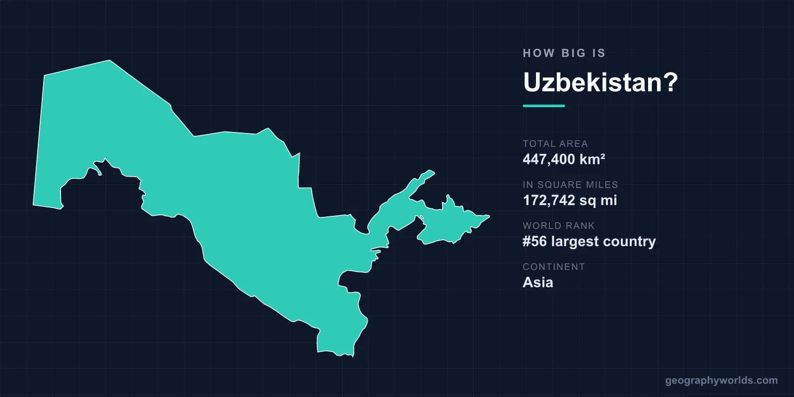 How Big Is Uzbekistan? One of Only Two Countries You Must Cross Two Borders to Leave