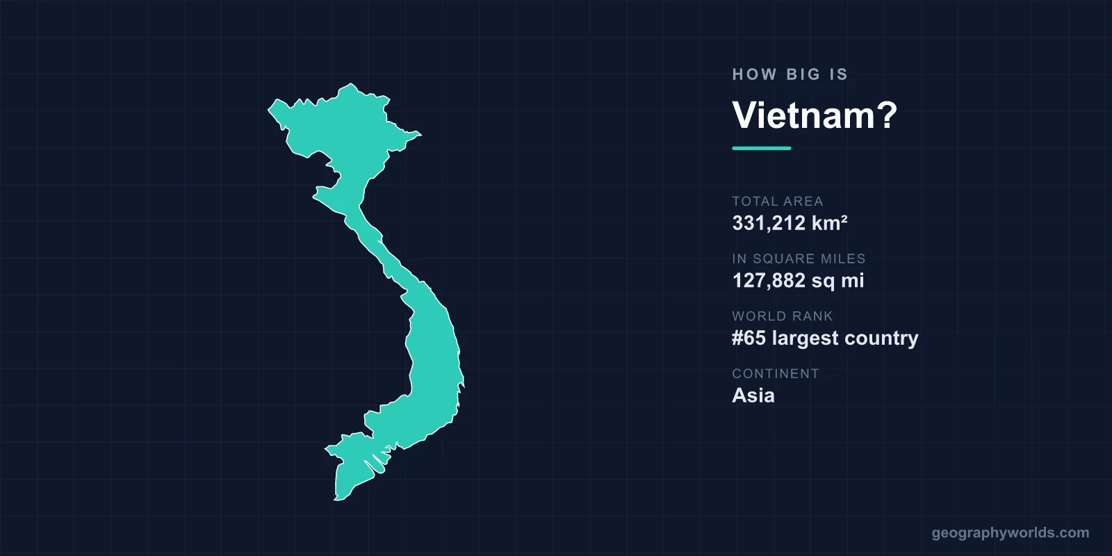 How Big Is Vietnam? Area, Size & Geography Comparison