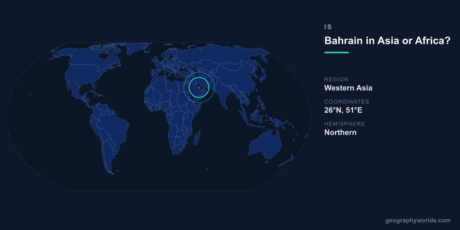 Is Bahrain in Asia or Africa? Geographic Placement Explained