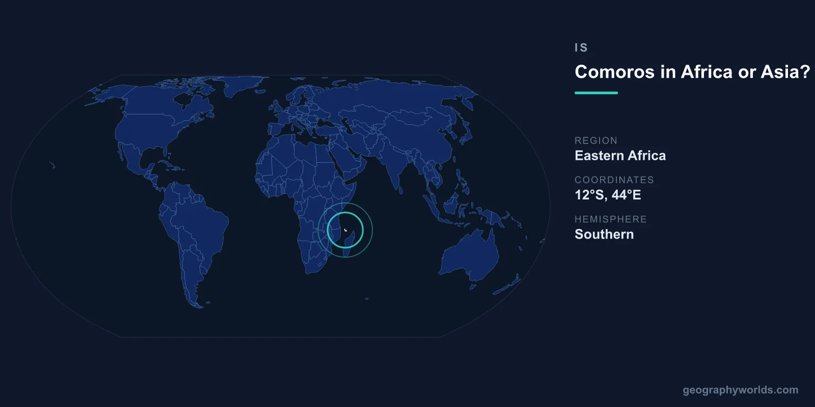 Is Comoros in Africa or Asia? Geographic Placement Explained