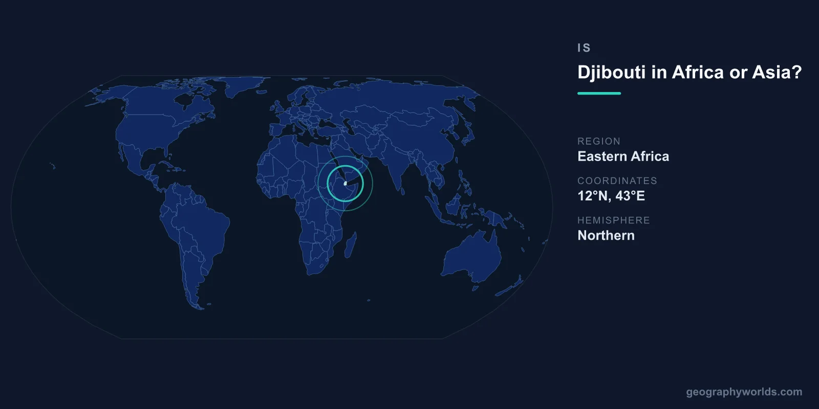 Is Djibouti in Africa or Asia? Geographic Placement Explained