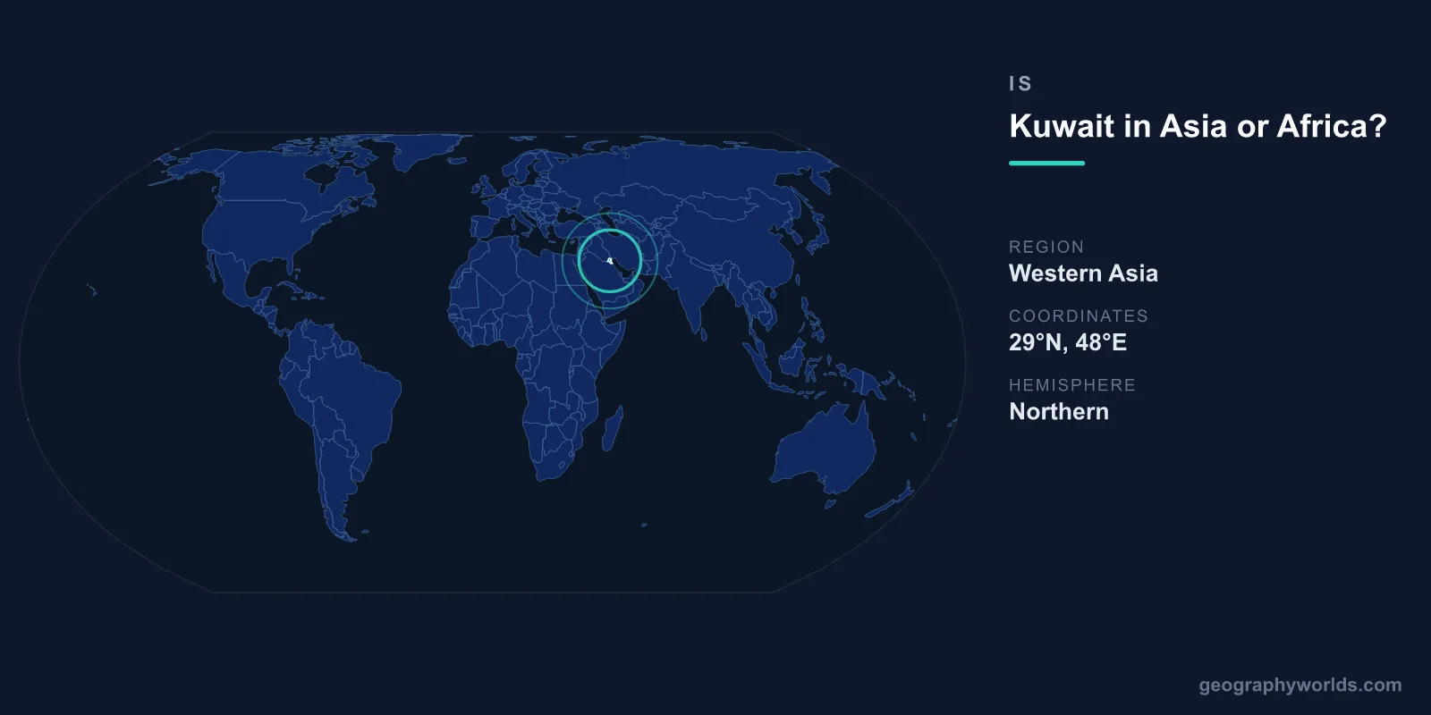 Is Kuwait in Asia or Africa? Geographic Placement Explained