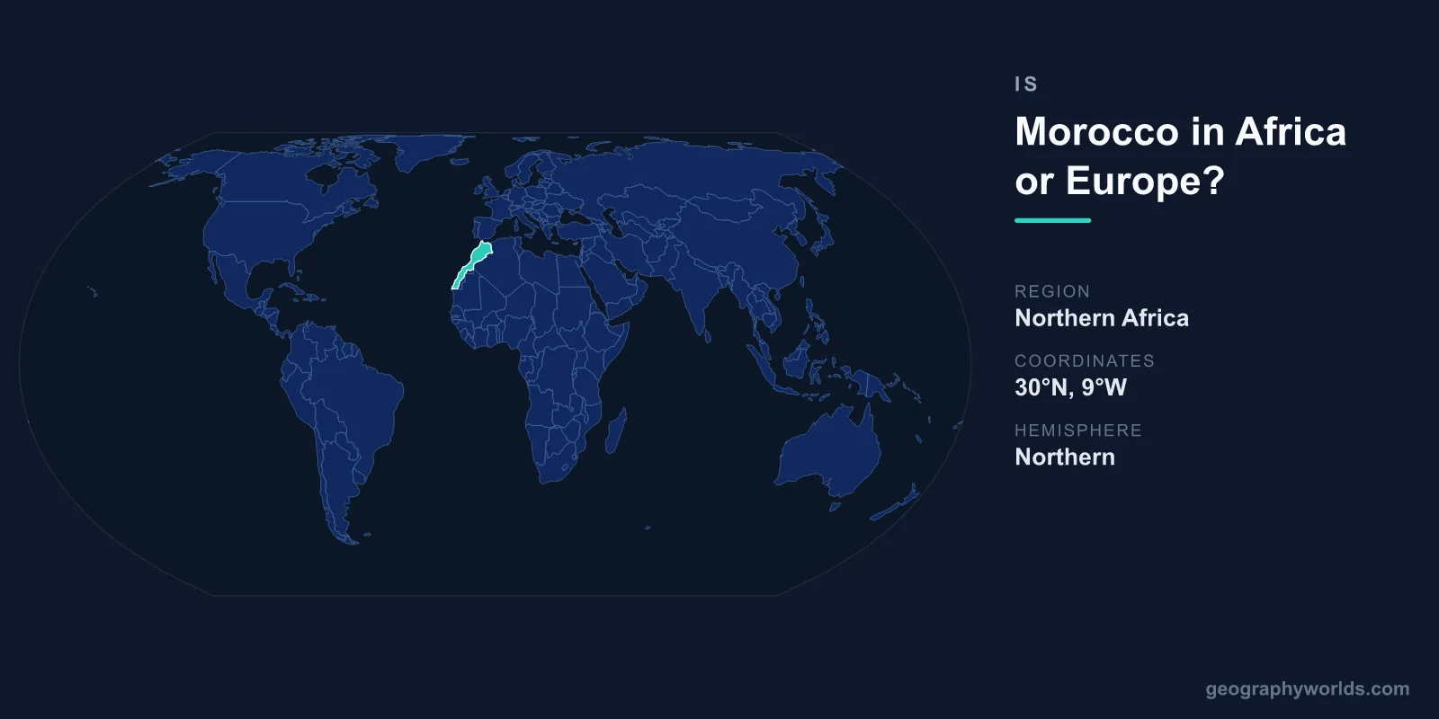 Is Morocco in Africa or Europe? Geographic Placement Explained