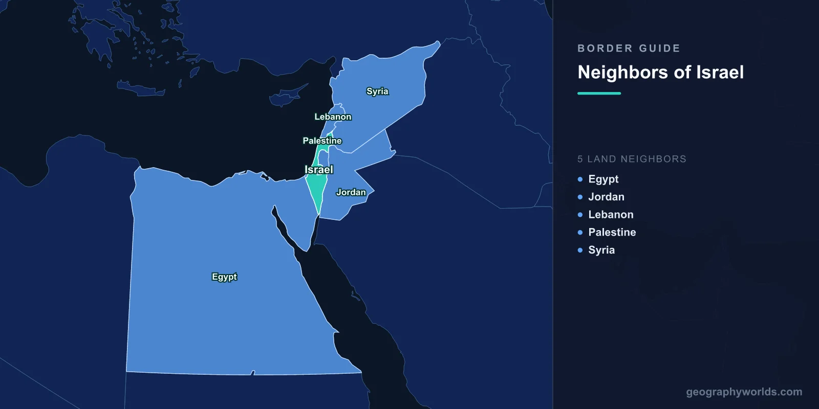 Neighboring Countries of Israel: Complete Border Guide