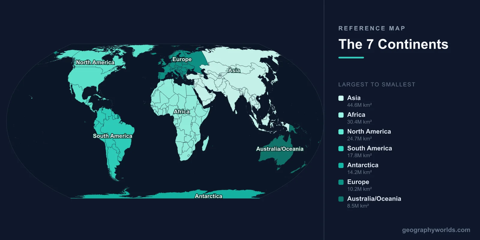 What Are the 7 Continents? Complete List with Sizes, Populations & Maps