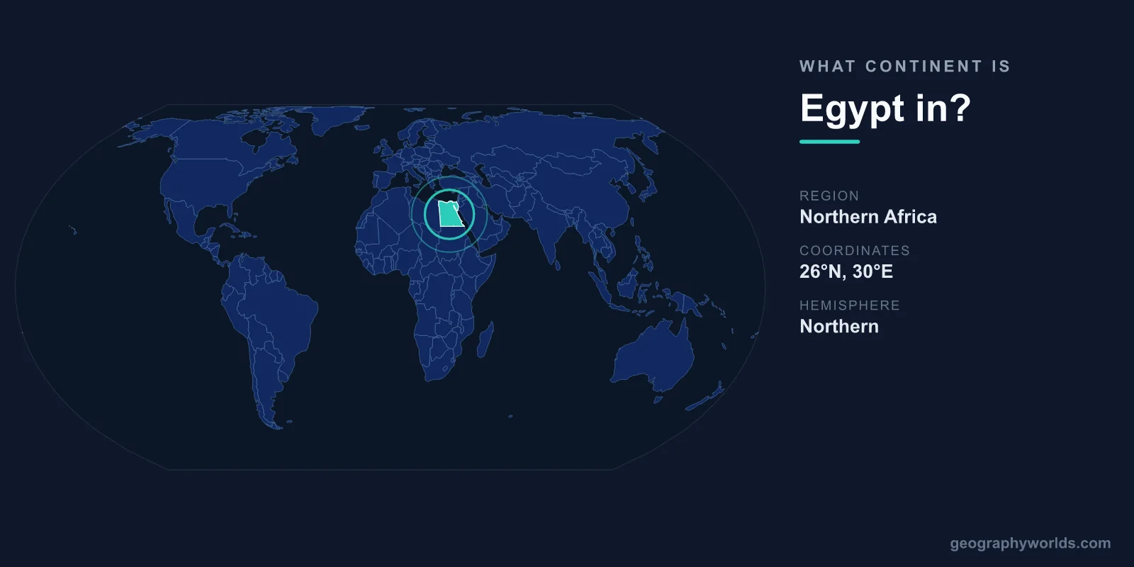 What Continent Is Egypt In? Location & Geography Explained