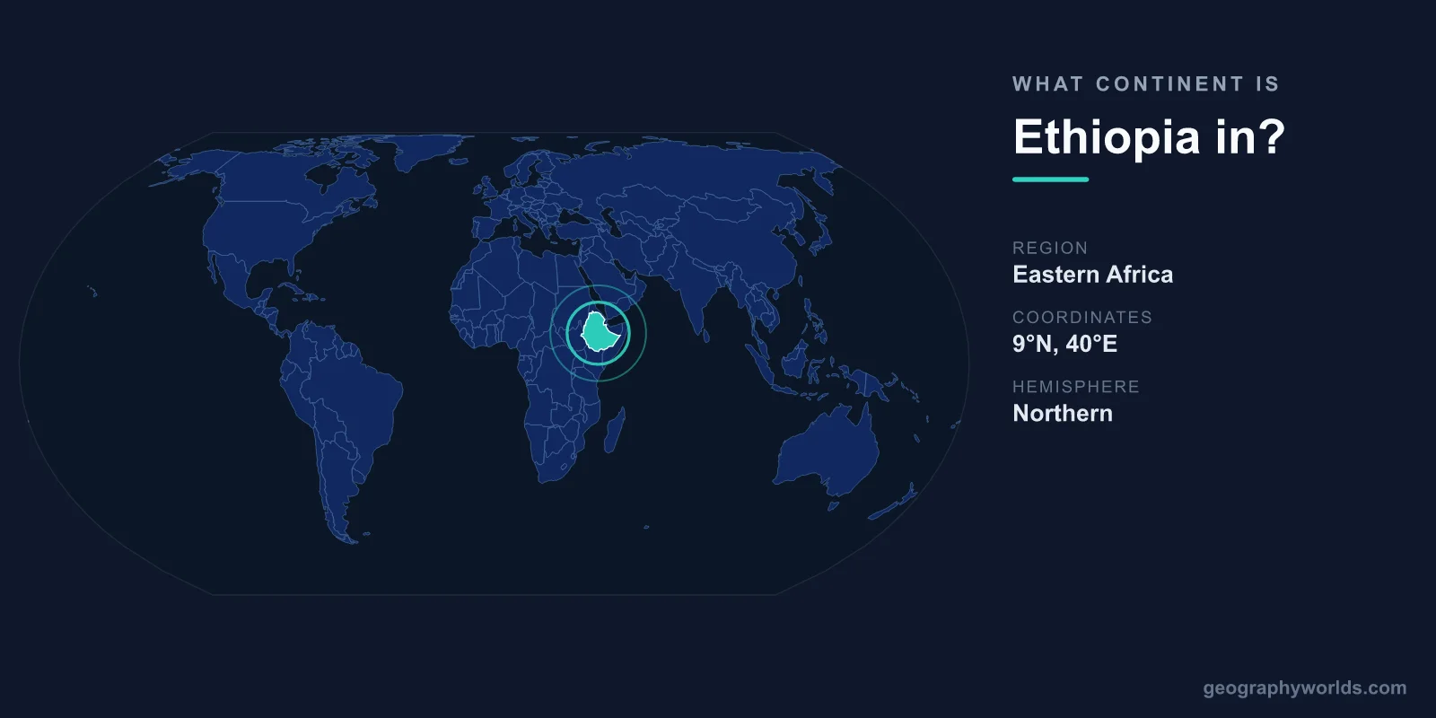 What Continent Is Ethiopia In? Location & Geography Explained