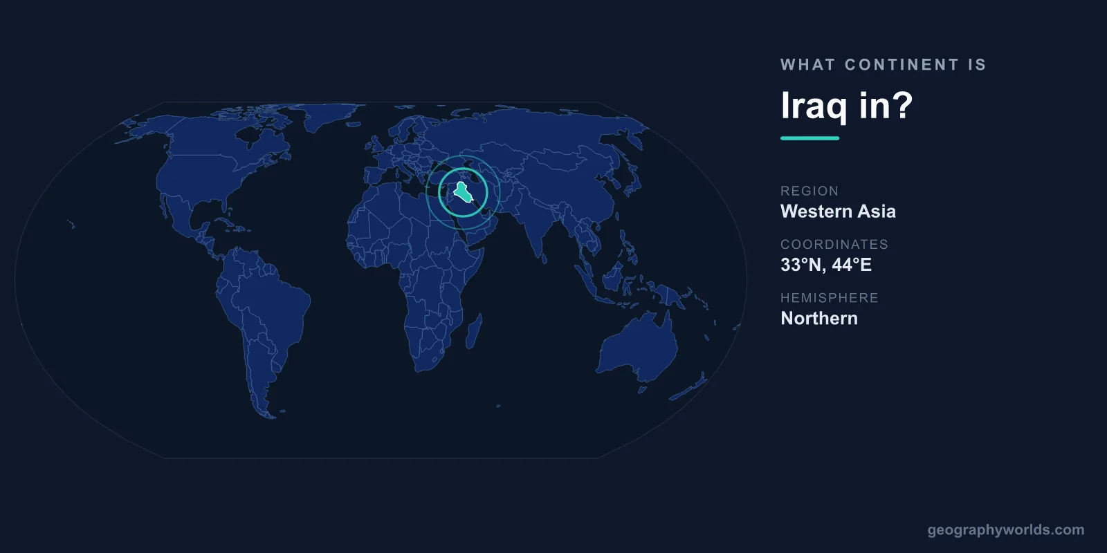 What Continent Is Iraq In? Location & Geography Explained