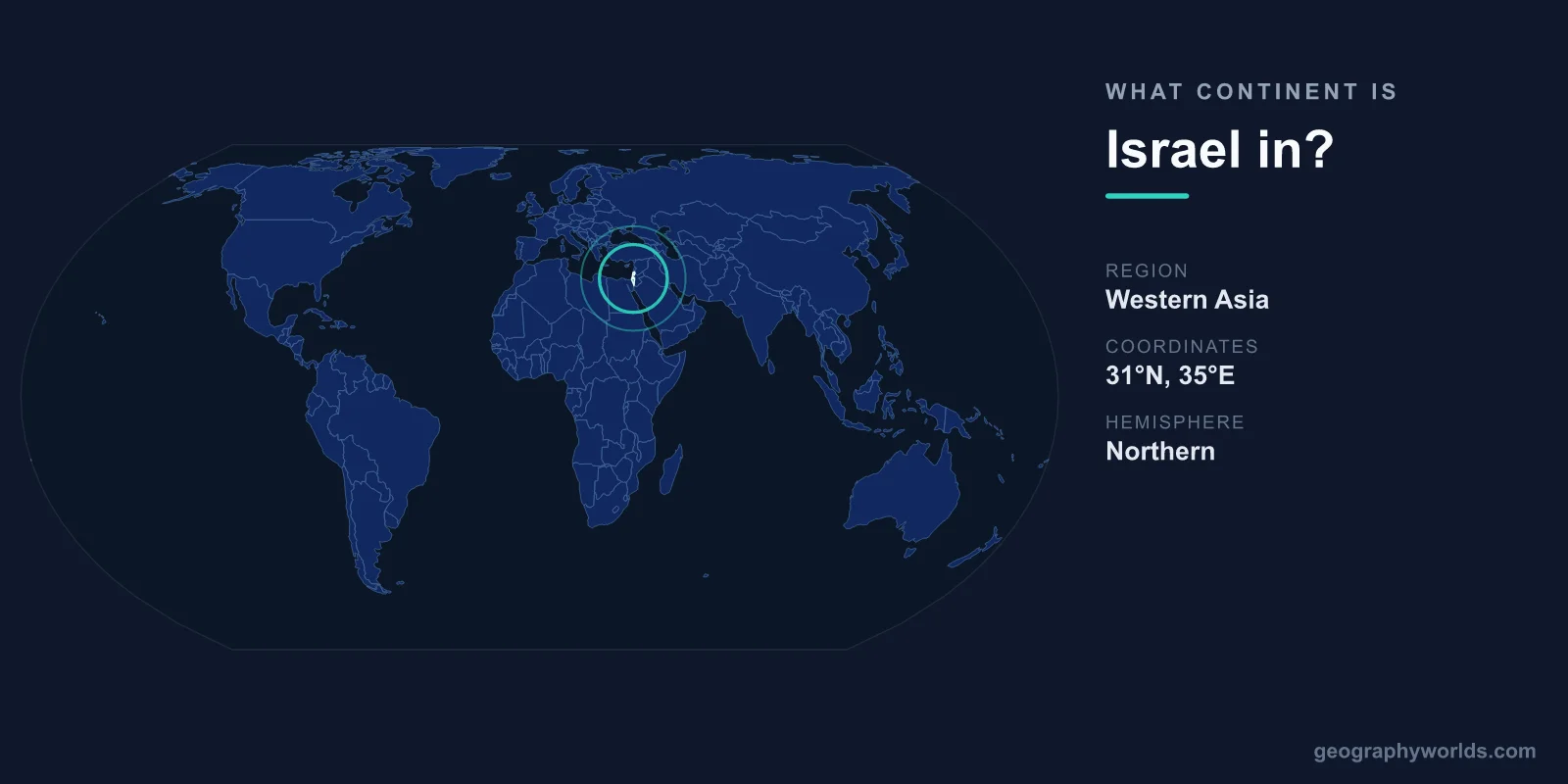 What Continent Is Israel In? Location & Geography Explained