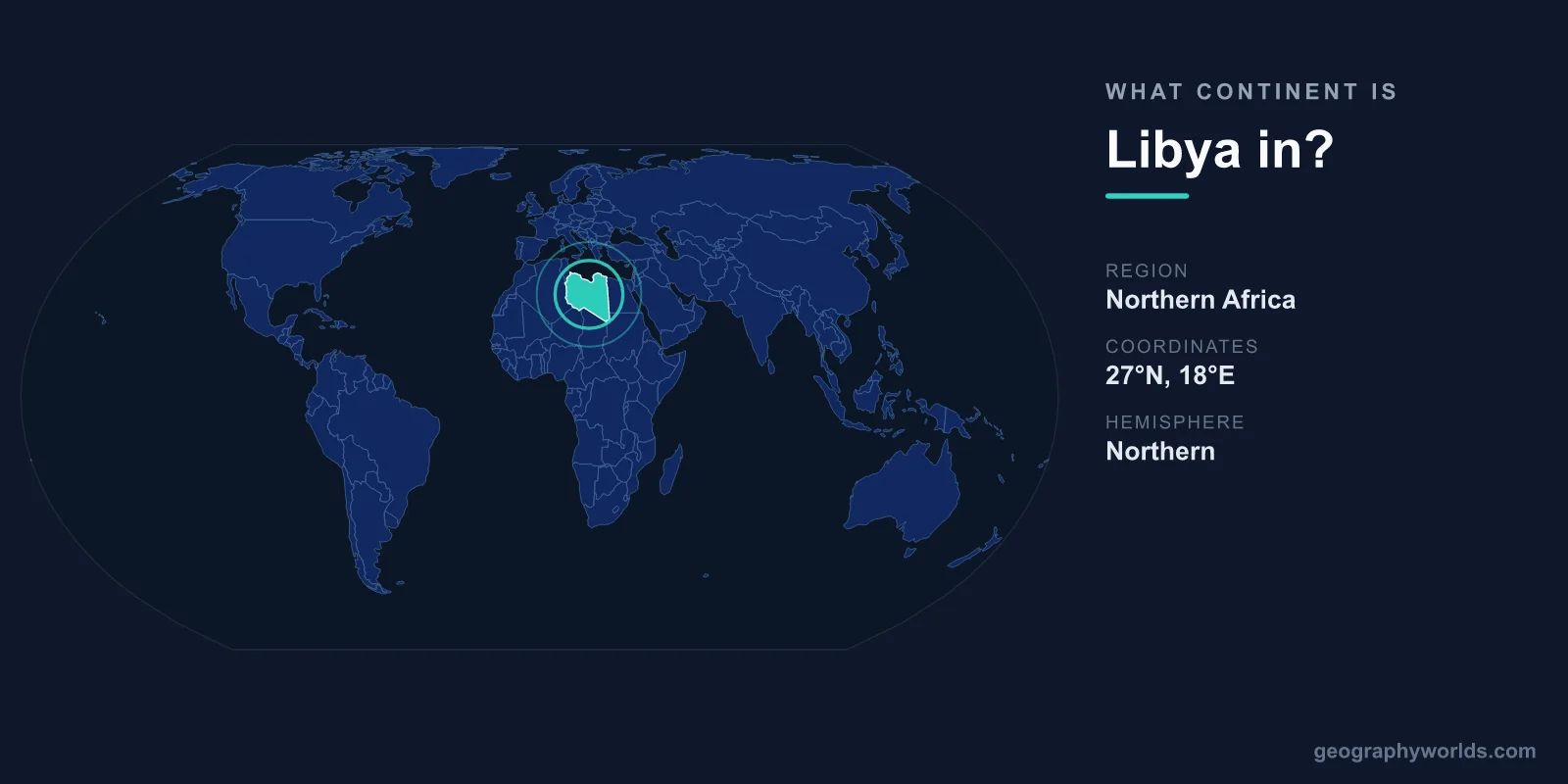 What Continent Is Libya In? Location & Geography Explained