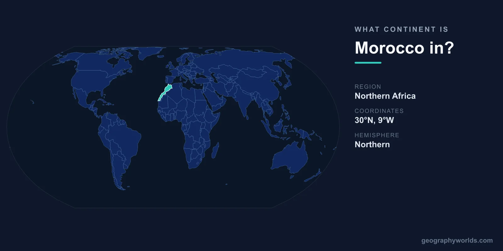 What Continent Is Morocco In? Location & Geography Explained