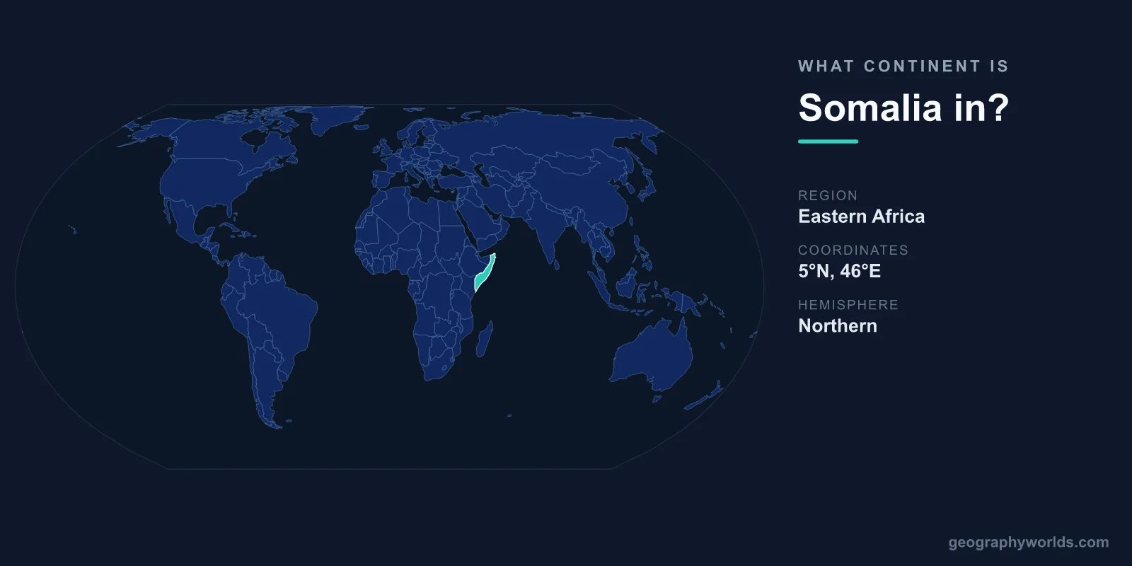 What Continent Is Somalia In? Location & Geography Explained