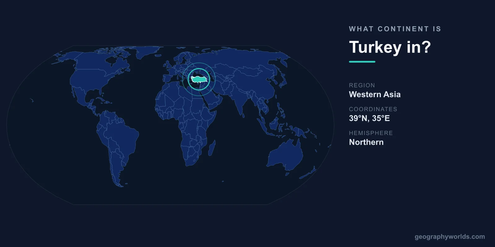 What Continent Is Turkey In? Location & Geography Explained
