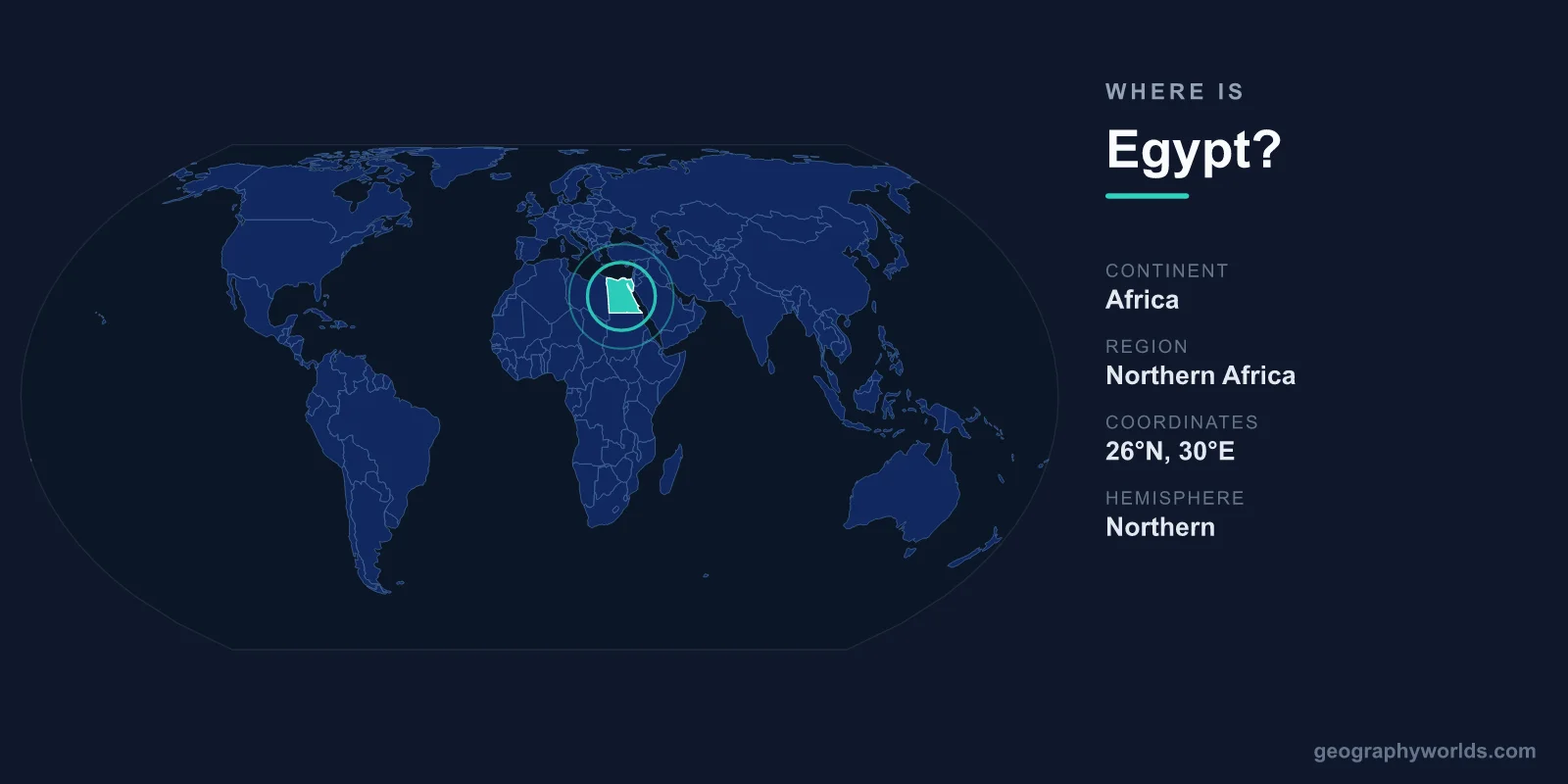 Where Is Egypt? Location, Map & Geographic Guide