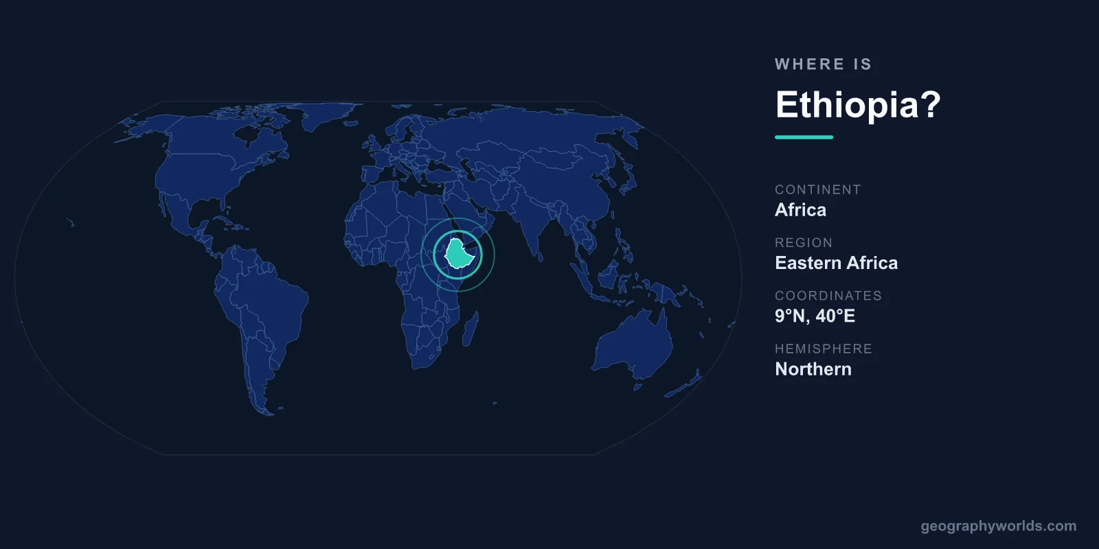 Where Is Ethiopia? Location, Map, Borders & Coordinates