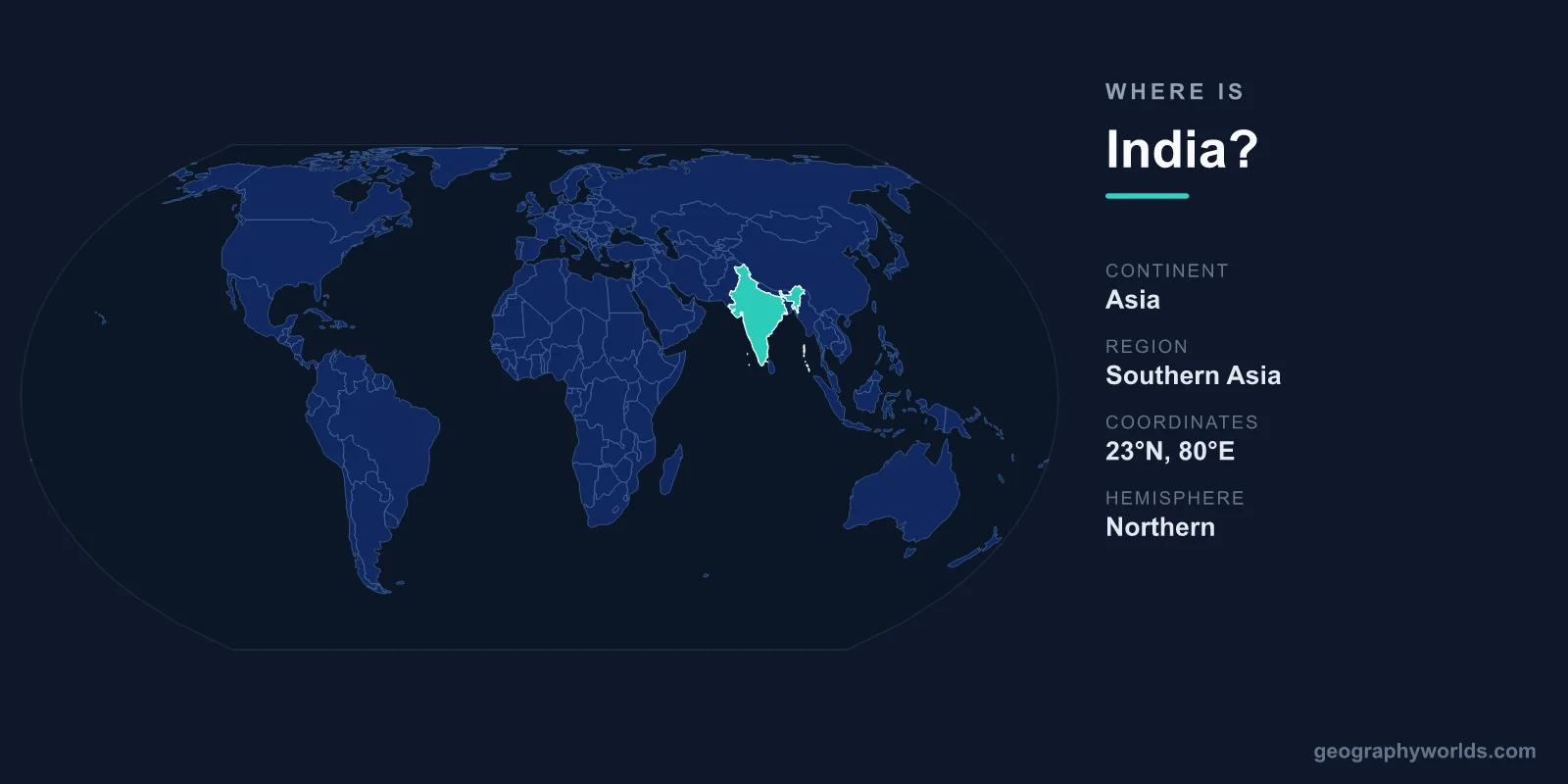 Where Is India? Location, Map & Geographic Guide
