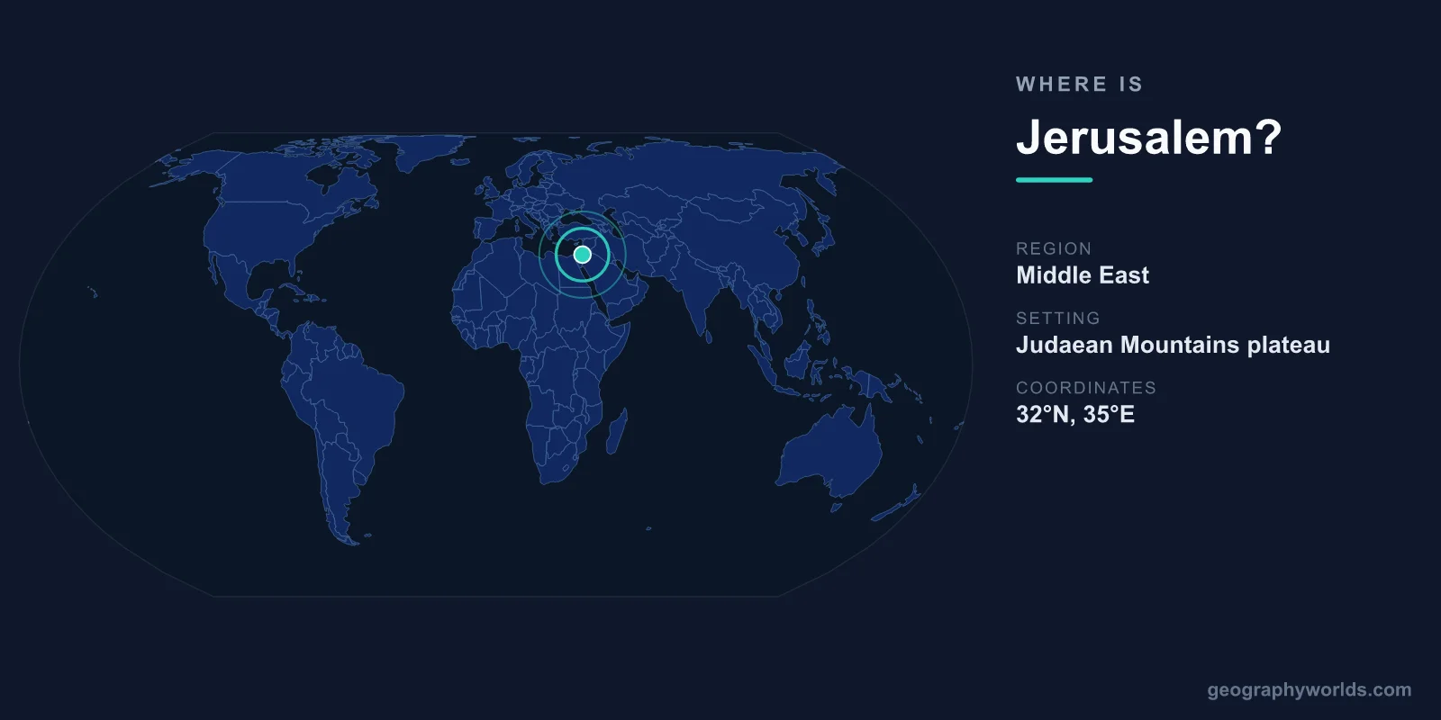 Where Is Jerusalem? Location, Map & Geographic Guide