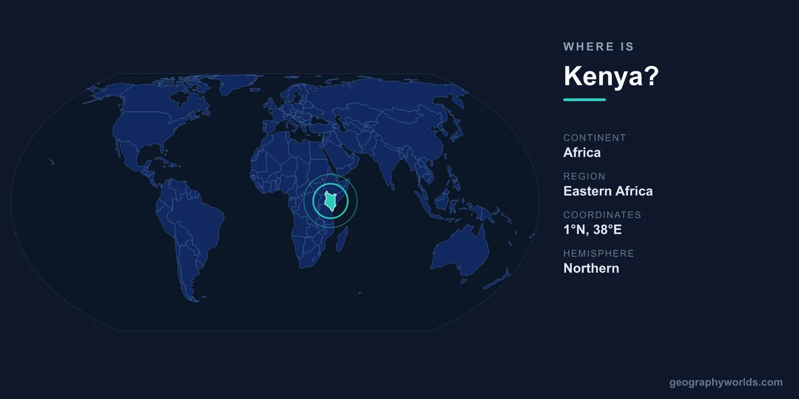 Where Is Kenya? Location, Map & Geographic Guide