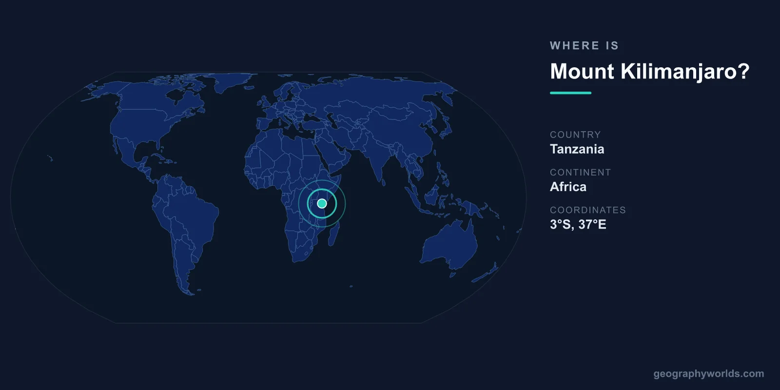 Where Is Mount Kilimanjaro? Location, Map & How to Find It