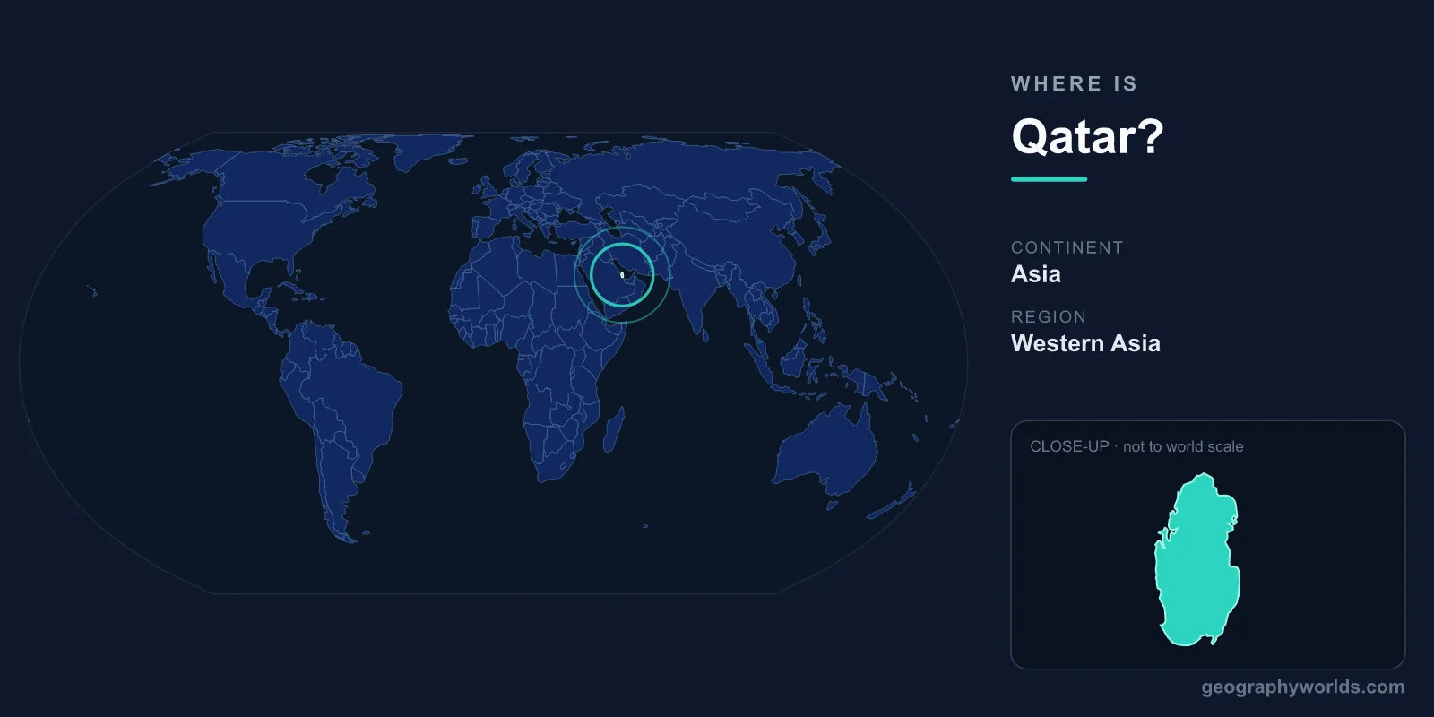 Where Is Qatar? Location, Map & Geographic Guide