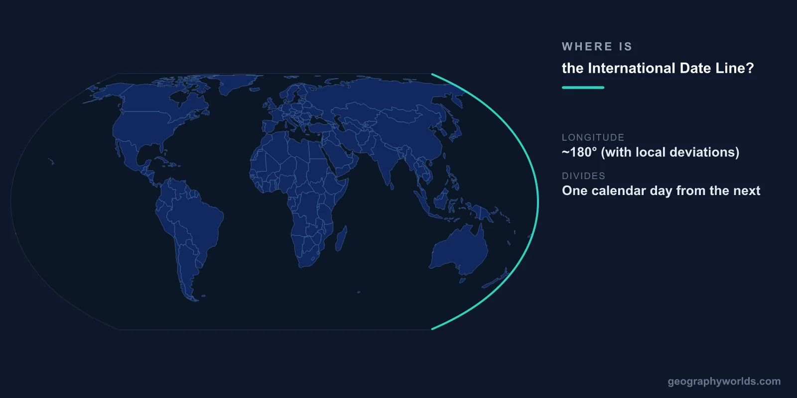 Where Is the International Date Line? Location & How It Works