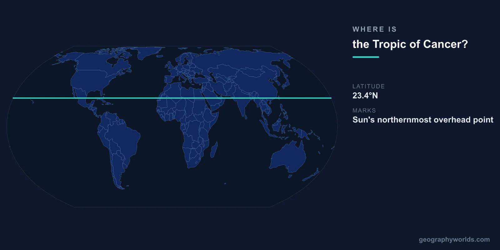 Where Is the Tropic of Cancer? Location, Countries & Significance
